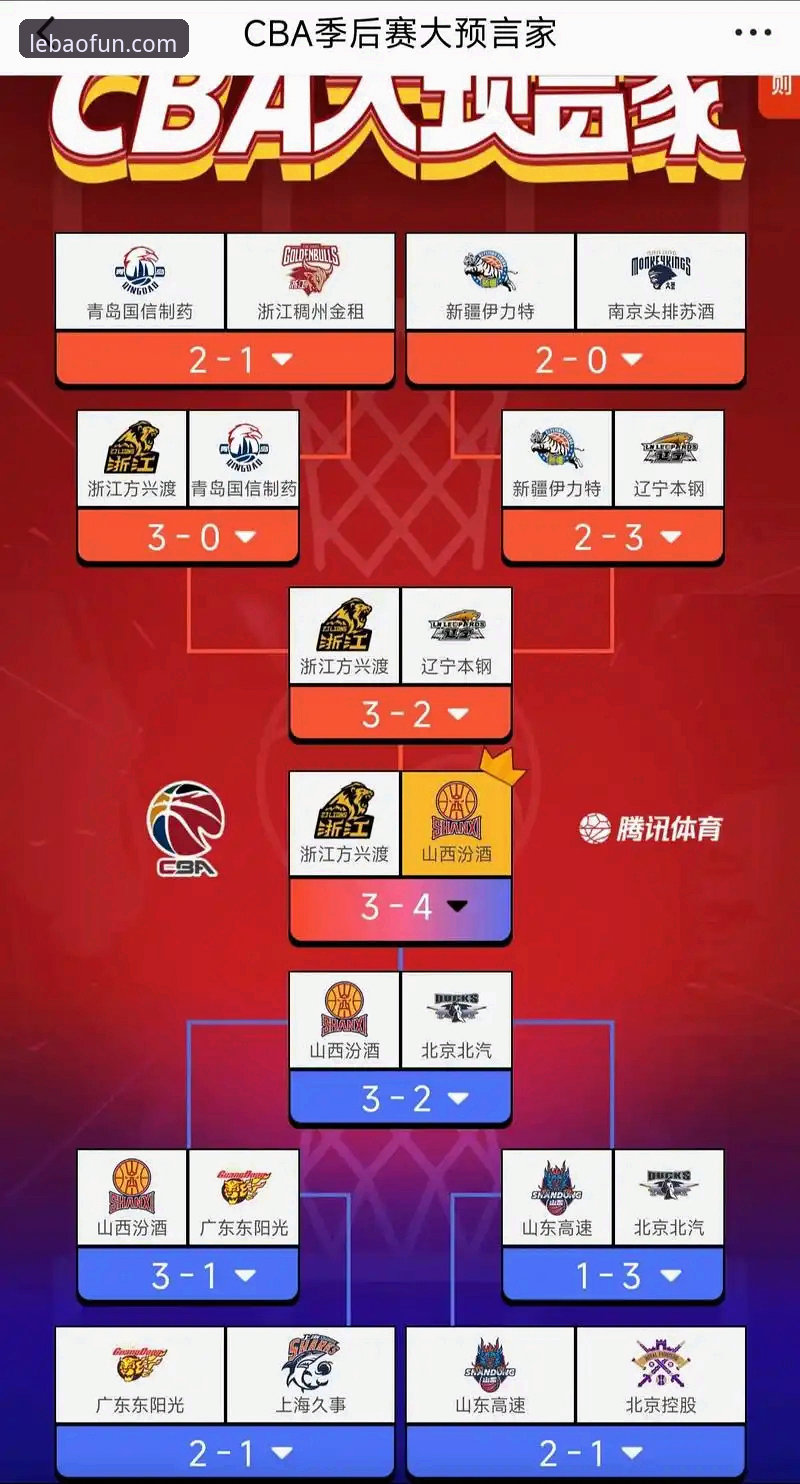乐宝平板版安全吗 CBA季后赛山西横扫青岛晋级八强:赛事解析与观赛体验指南